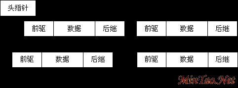 图2 双链表