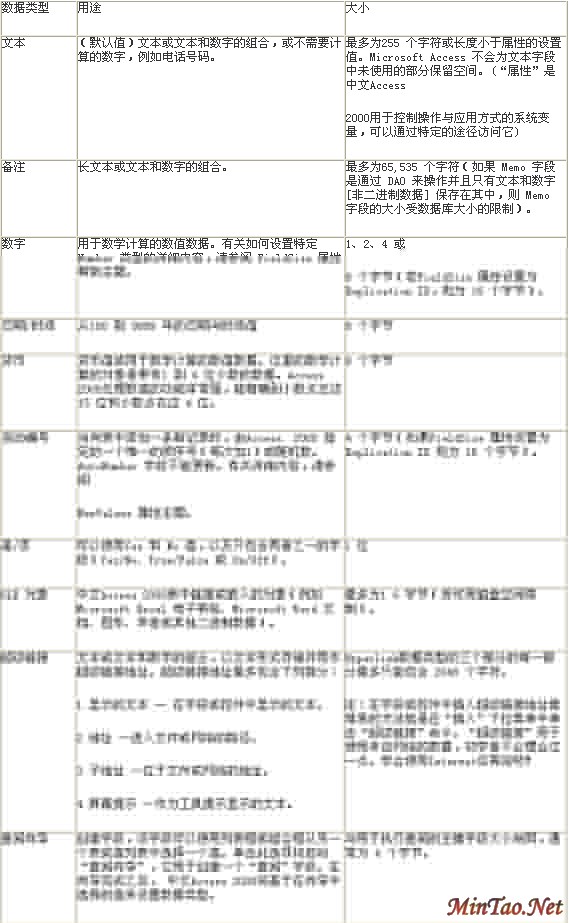 Access2000ٳɽ̳--1.3 ڡơͼƱ