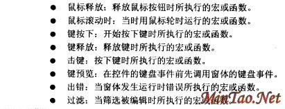 Accessݿ⼼32)ͼʮţ