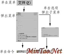 ACCESSŽ̳̣ڽӿʹü飨ͼ壩