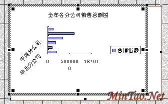 ACCESSŽ̳̣ʮģͼʾݣͼ