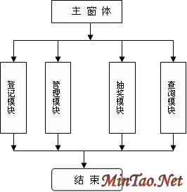 Accessݿĳ齱ϵͳƣͼһ