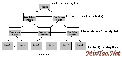 126.gif (3429 bytes)