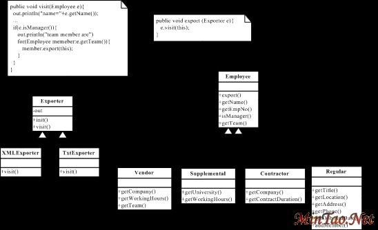 ͼ11 ʹVistorģʽʵָʽ