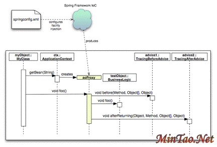 Click for larger view