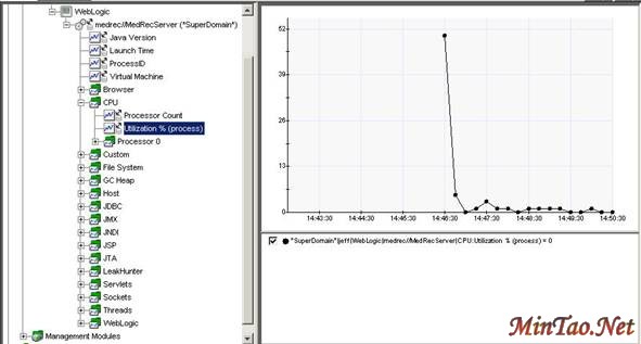 WEBLOGICԴMedical Records