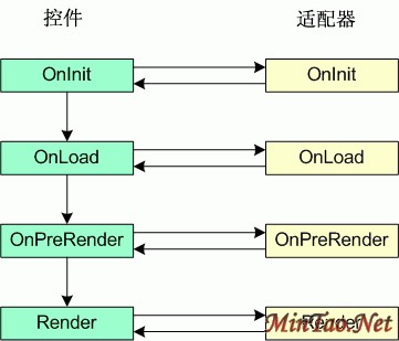 customwebcontrolsaspnet2_fig01