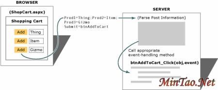 customwebcontrolsaspnet2_fig08thumb