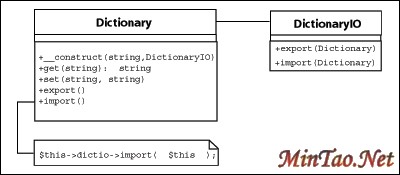 Dictionary  DictionaryIO 