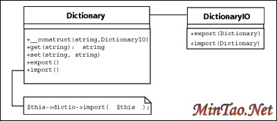 Dictionary  DictionaryIO 
