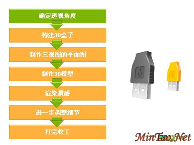 Fireworks画图标的完整方法