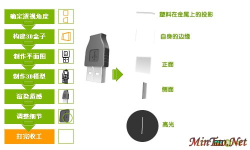 Fireworks画图标的完整方法