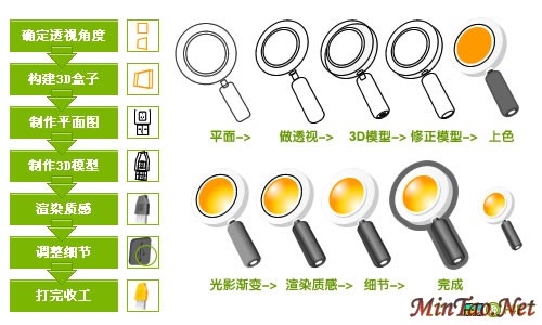 Fireworks画图标的完整方法
