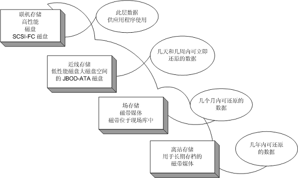 Windows Serverݺͻָãͼ壩