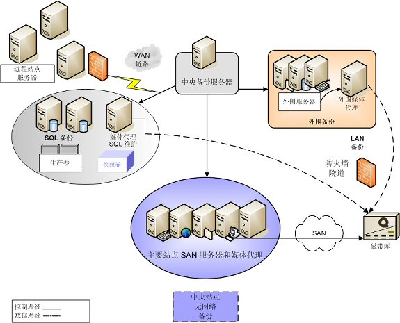 Windows Serverָƣͼ