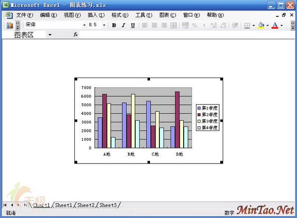 ͬһExcelͼʾͼͼ壩