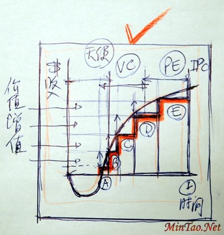 ιֵĵһŮѣ [һVC԰ ֮3]   - ϲ - ϲܵĲ