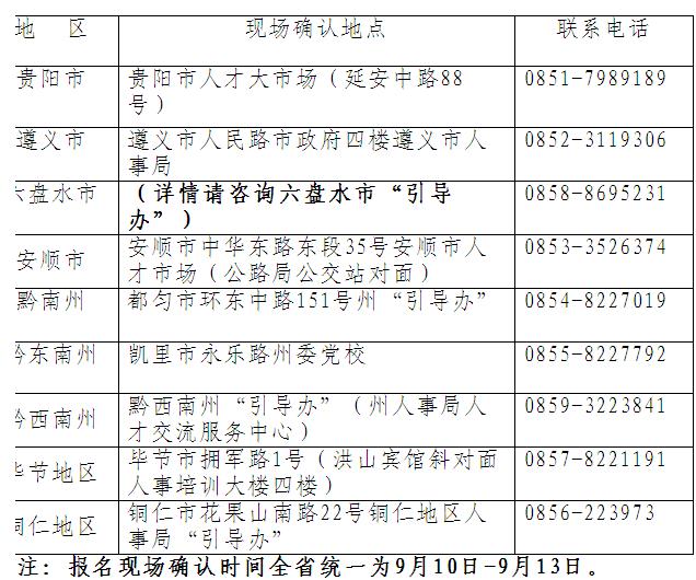 2009ݸУҵְֳȷϵص